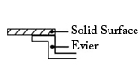 Decoupe sous-evier Solid Surface - Plan-de-Travail-33.fr